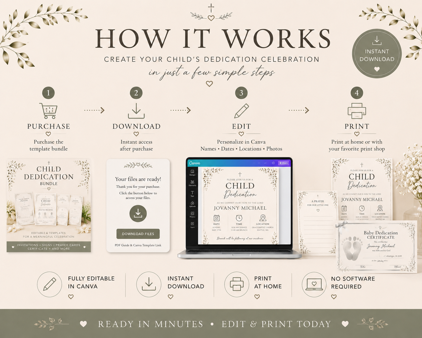 Child Dedication Bundle | Editable Canva Templates